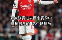 贝林厄姆五连胜继续领跑积分榜，阿森纳主帅陷下课危机！的简单介绍