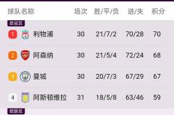 曼城轻取对手，稳居积分榜前列的简单介绍